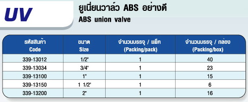 ตาราง UV ยูเนี่ยนวาล์ว ABS อย่างดี ABS union valve